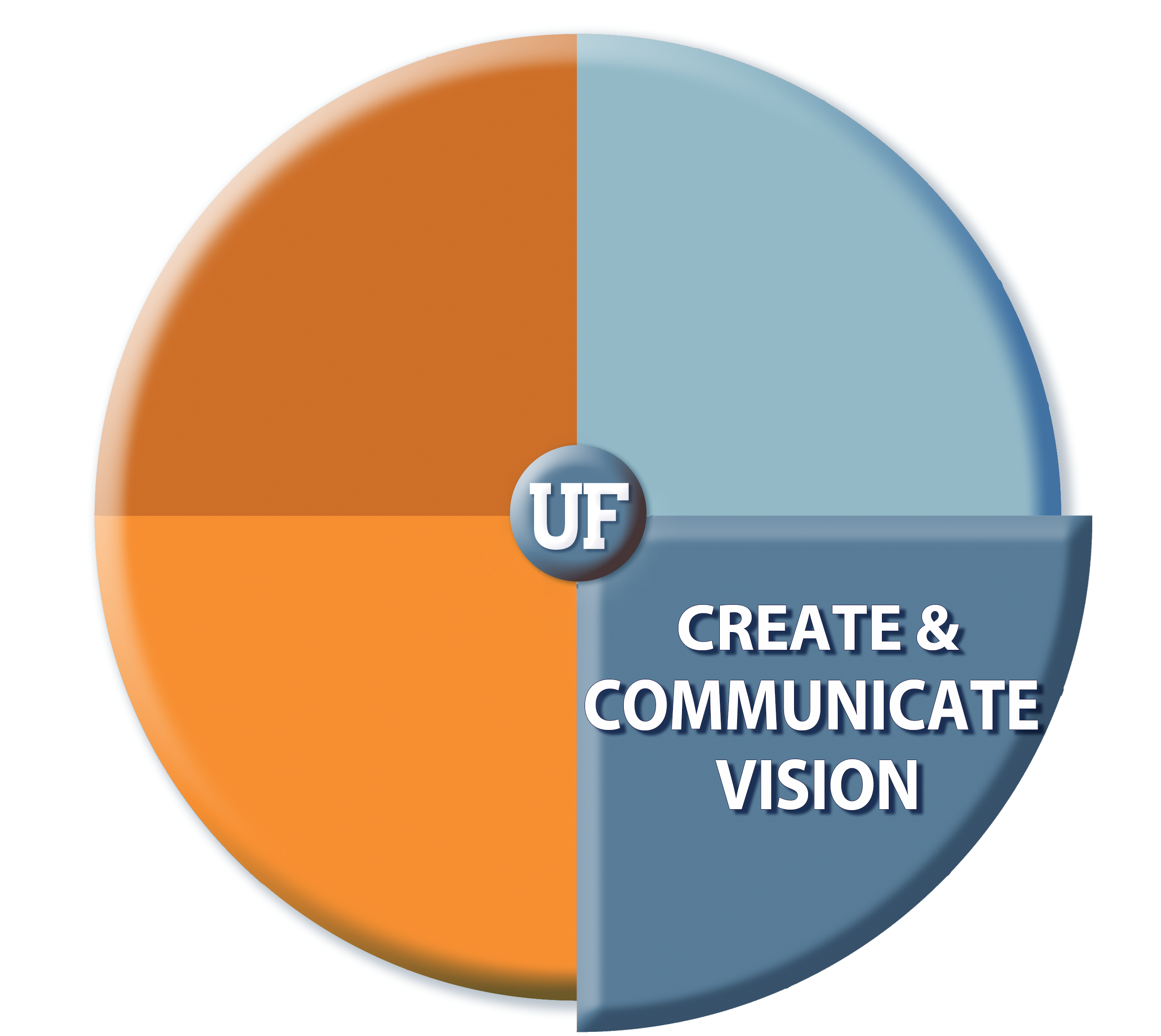 Create & Communicate Vision